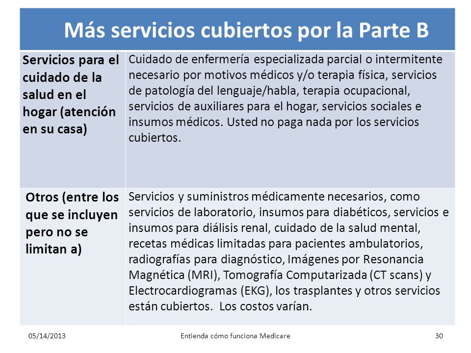 Medicare 2020 cubrió el diagnóstico de detección de próstata Medicare 2020 cubrió el diagnóstico de detección de próstata